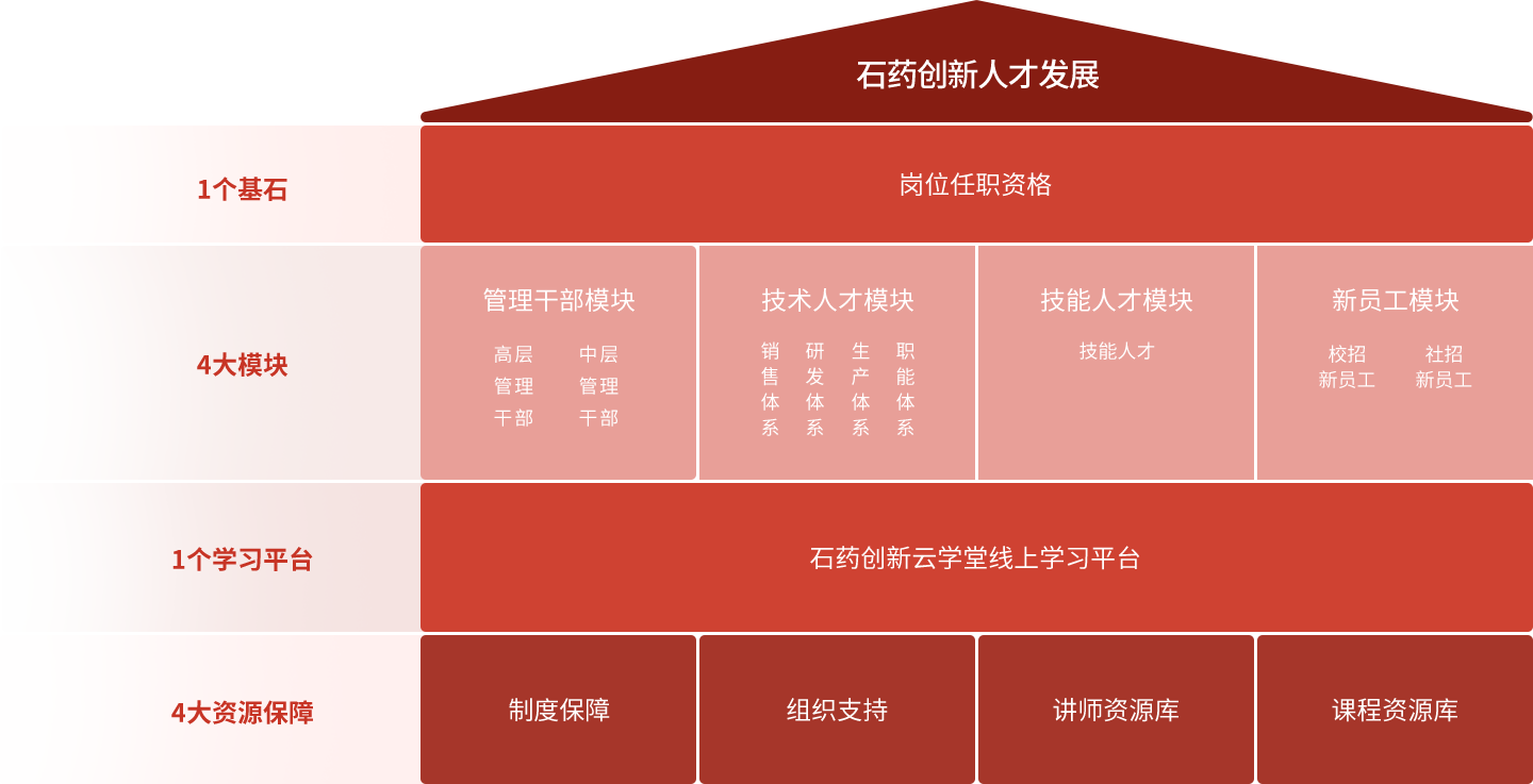 可一连生长_6008集团官方网站